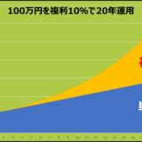 この世に2つの利子